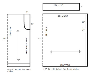 Comparison of Harem pant and Pantaloon layout