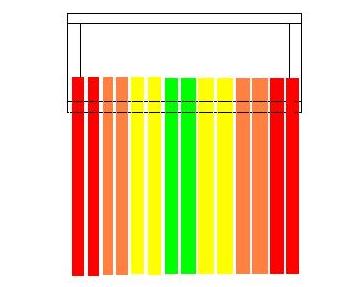 Ribbon panel with yoke