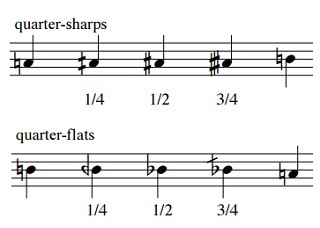 Quarter Tone Symbols from MicroTonalTrumpet.com